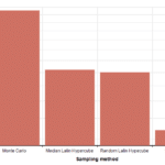 Sampling Method - Average error unsmoothed