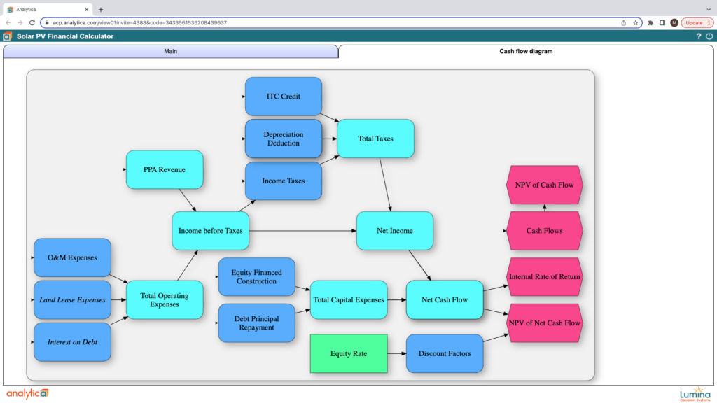 solar analytica model analytica software solar analysis finder model