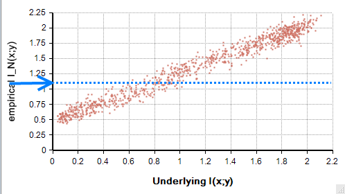 Figure 7: Sample information tells us we're on the blue line.
